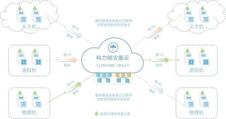 解讀等保2.0 災(zāi)備體系是基石，人工智能公共數(shù)據(jù)安全更需強(qiáng)化