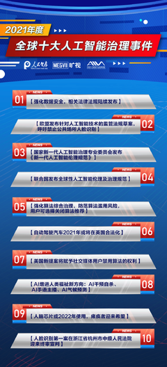 全球人工智能治理十大關鍵事件與公共數據應用趨勢深度解析