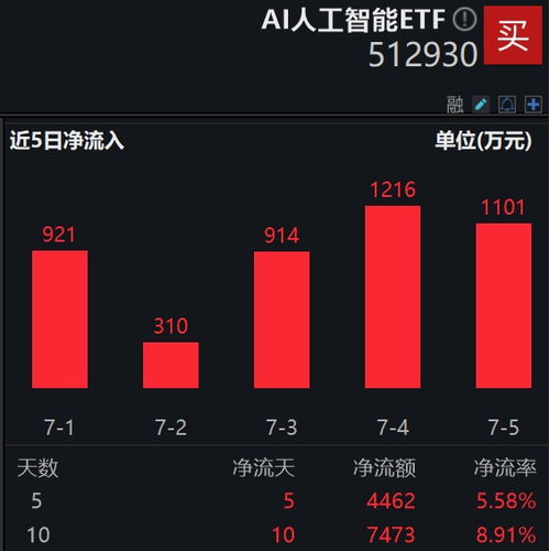 2024世界人工智能大會(huì)圓滿閉幕 創(chuàng)歷史新高，AI產(chǎn)業(yè)化進(jìn)程加速