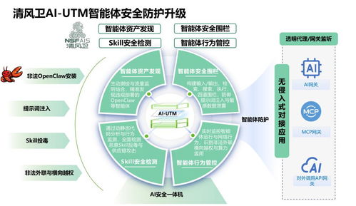 綠盟科技發(fā)布大模型安全白皮書(shū) 聚焦智能體風(fēng)險(xiǎn)與護(hù)您安全的創(chuàng)新防護(hù)策略
