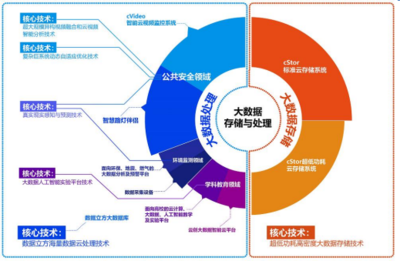 云創(chuàng)數(shù)據(jù)大力沖刺新三板精選層 加速賦能蓬勃發(fā)展的人工智能與大數(shù)據(jù)新藍(lán)海